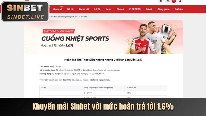 Thưởng nạp lại hàng tuần tại ku68 khuyến mãi